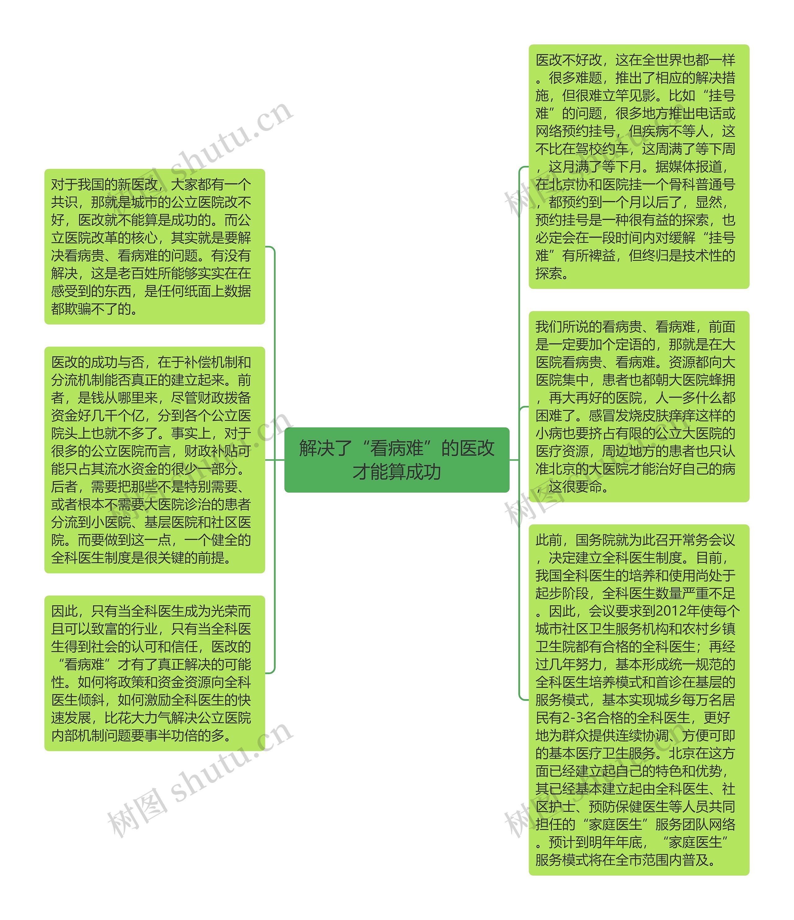 解决了“看病难”的医改才能算成功思维导图