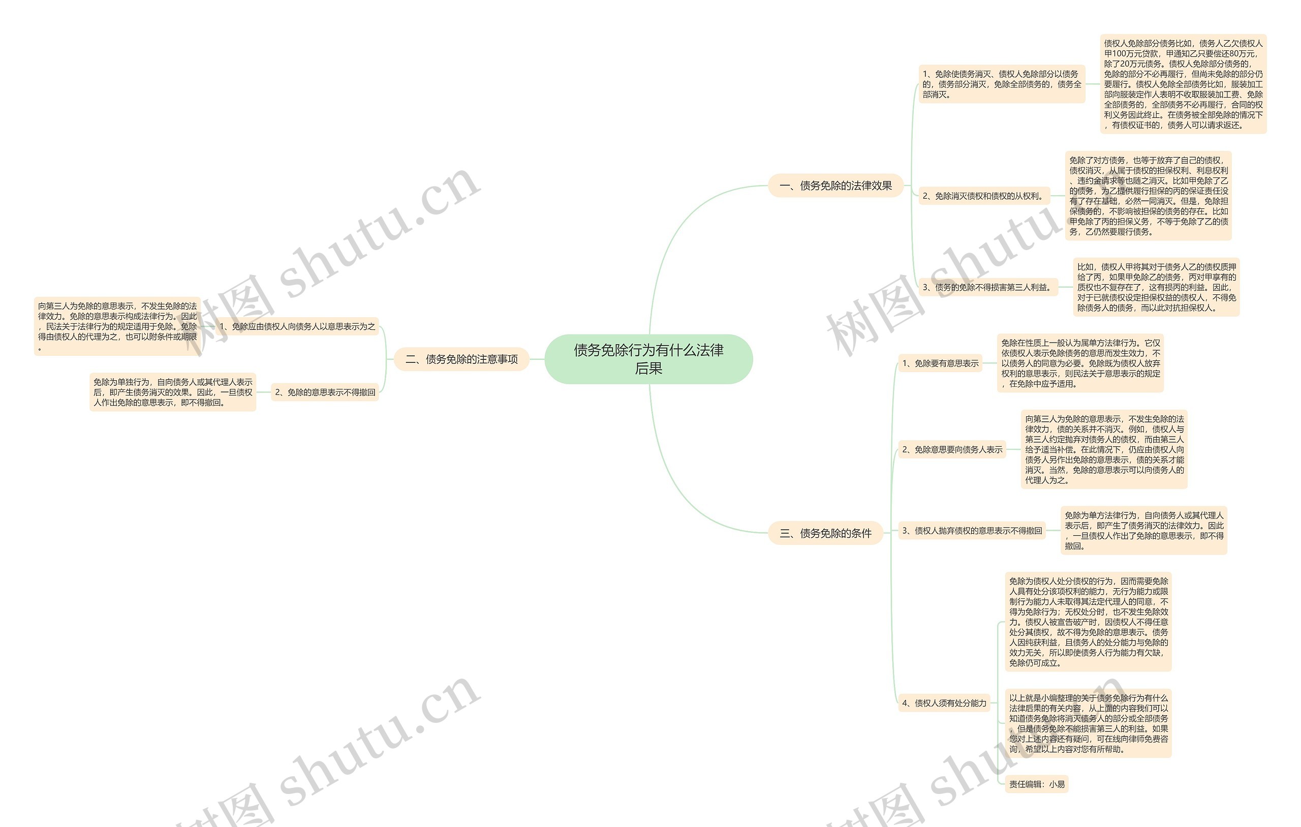 债务免除行为有什么法律后果 债务免除行为有什么法律后果