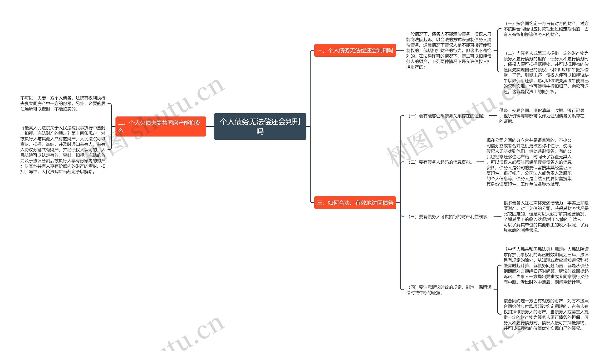 个人债务无法偿还会判刑吗