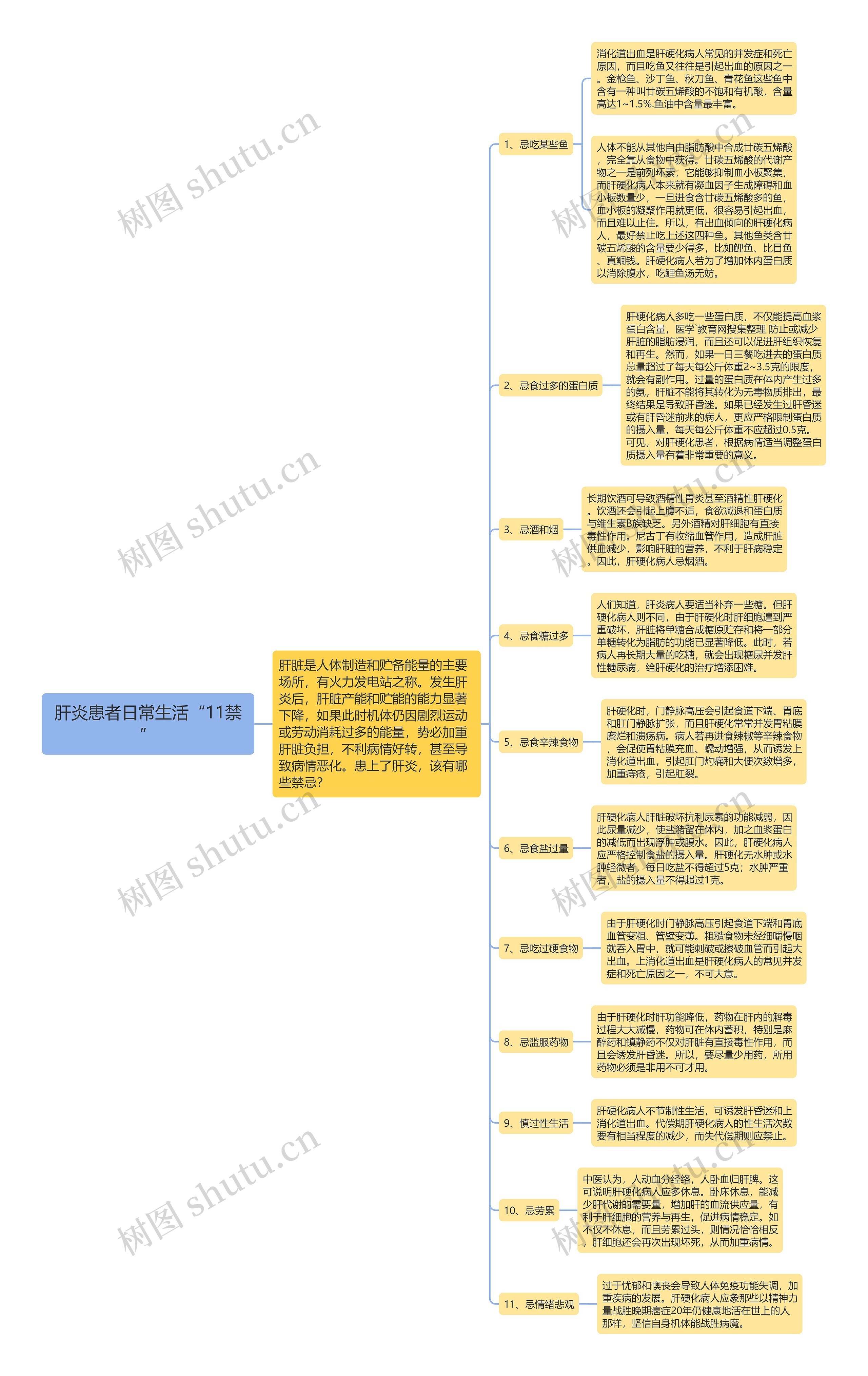 肝炎患者日常生活“11禁”