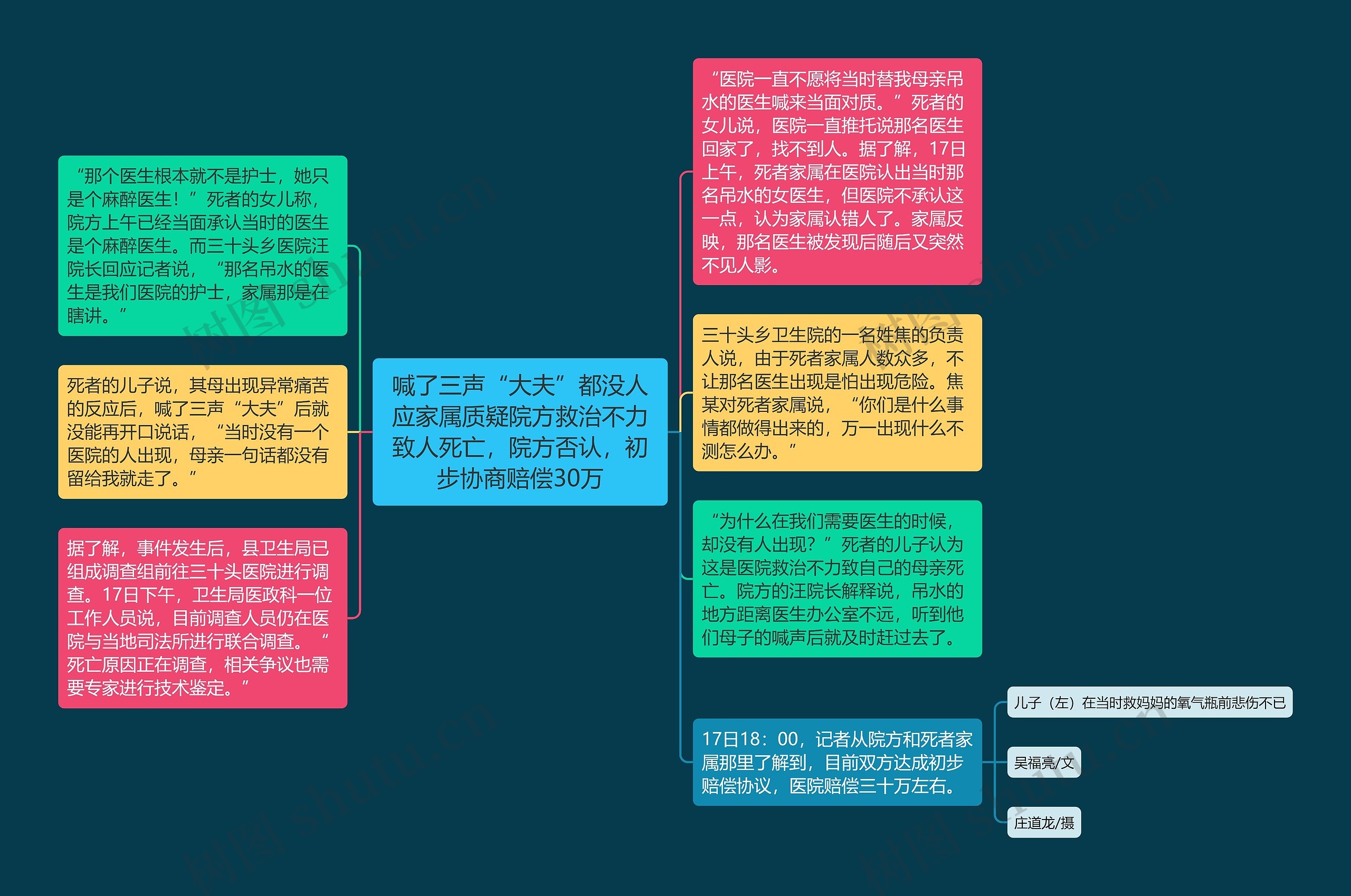 喊了三声“大夫”都没人应家属质疑院方救治不力致人死亡，院方否认，初步协商赔偿30万