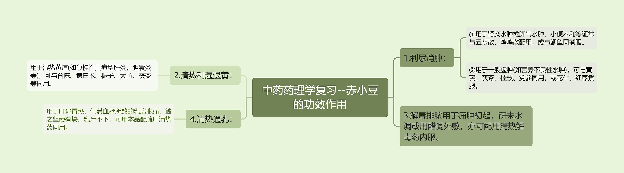 中药药理学复习--赤小豆的功效作用