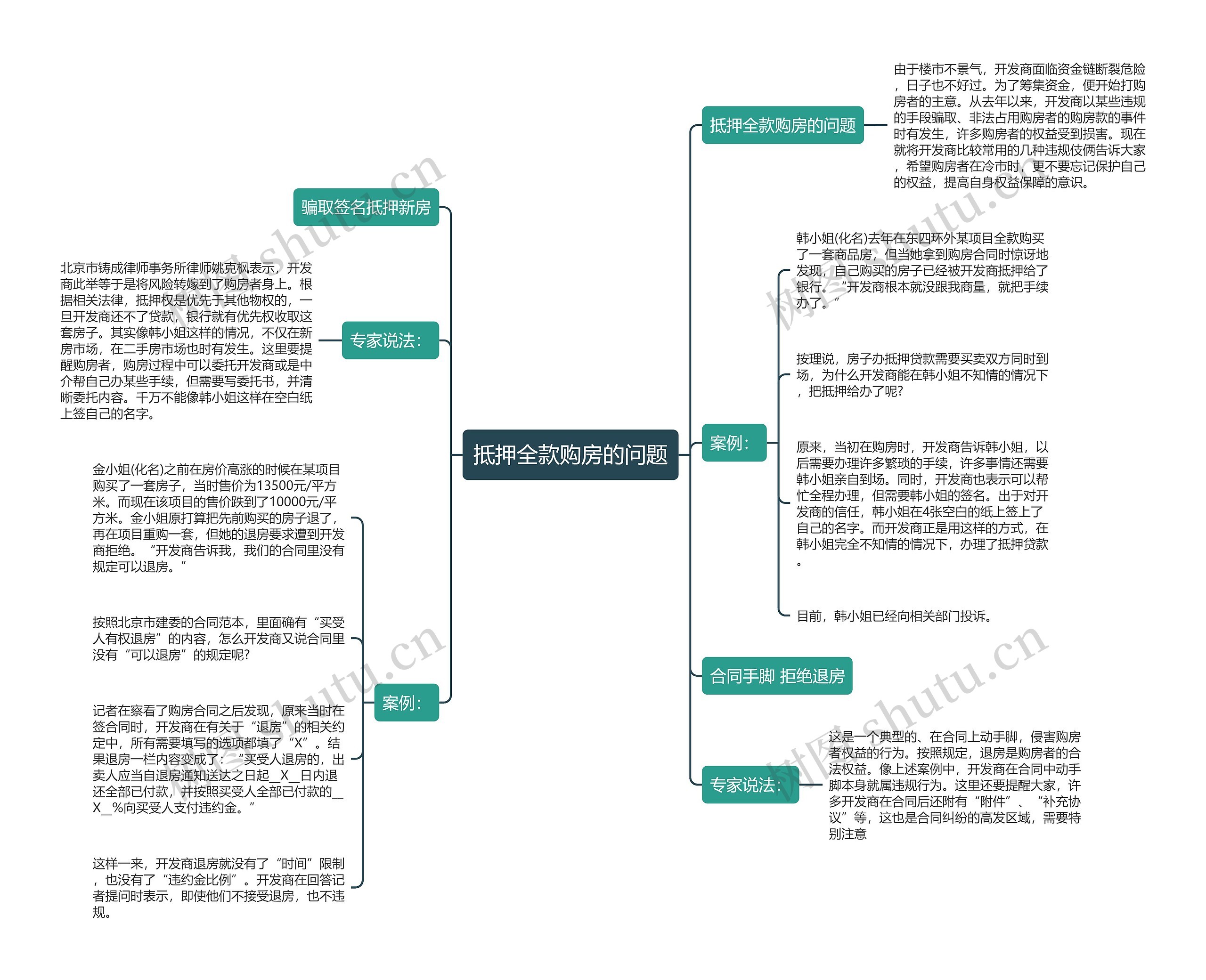 抵押全款购房的问题思维导图