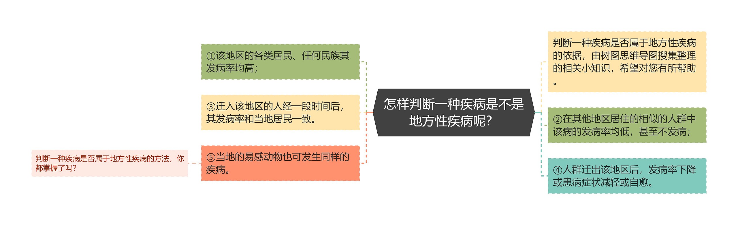 怎样判断一种疾病是不是地方性疾病呢？