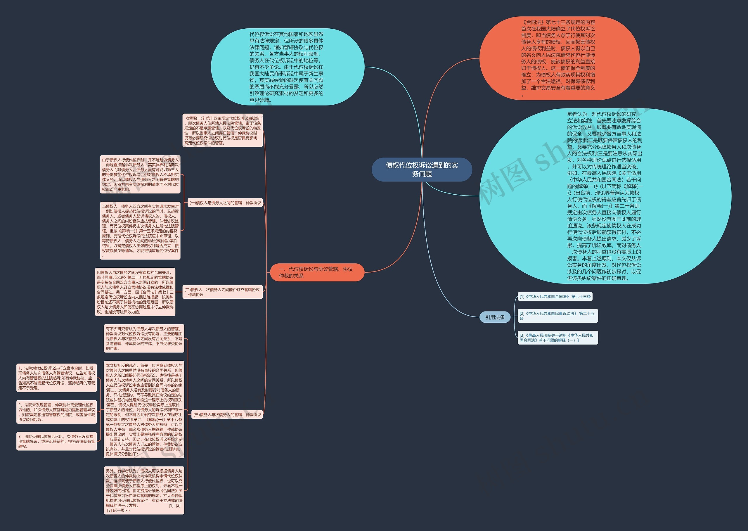 债权代位权诉讼遇到的实务问题思维导图