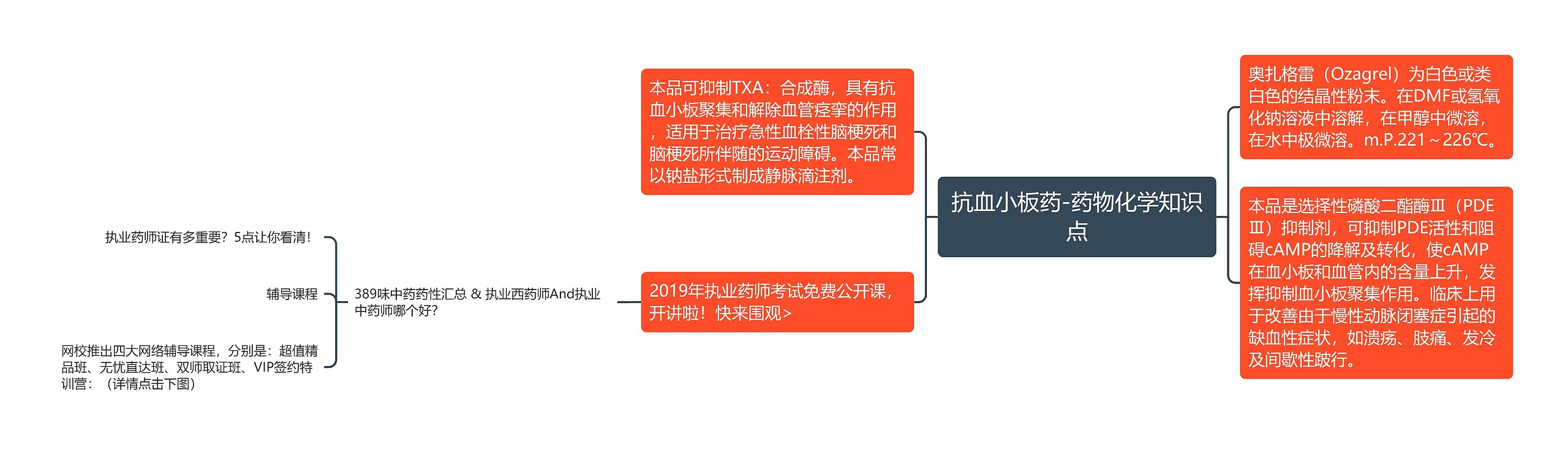 抗血小板药-药物化学知识点