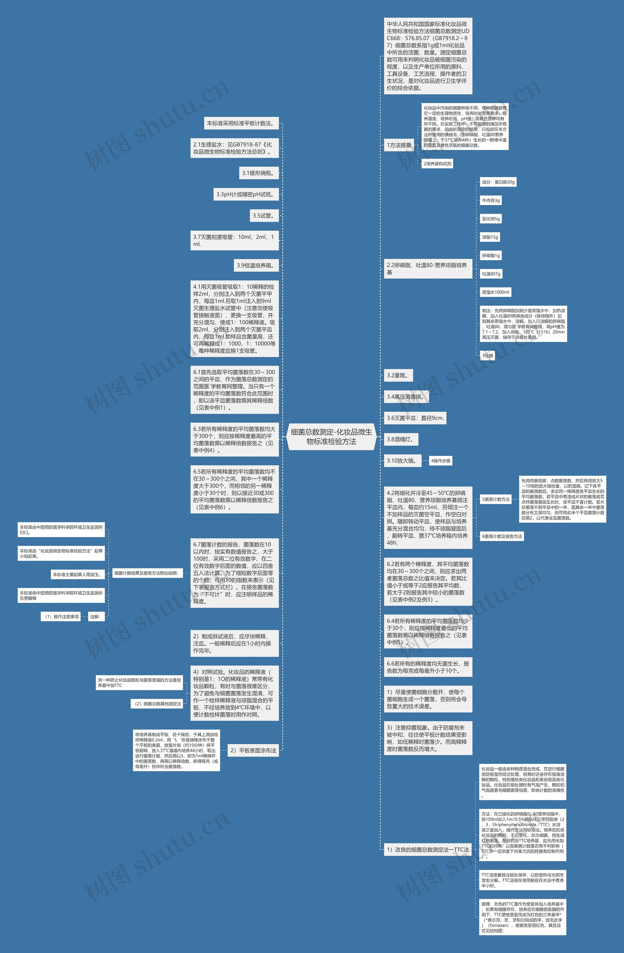 细菌总数测定-化妆品微生物标准检验方法思维导图