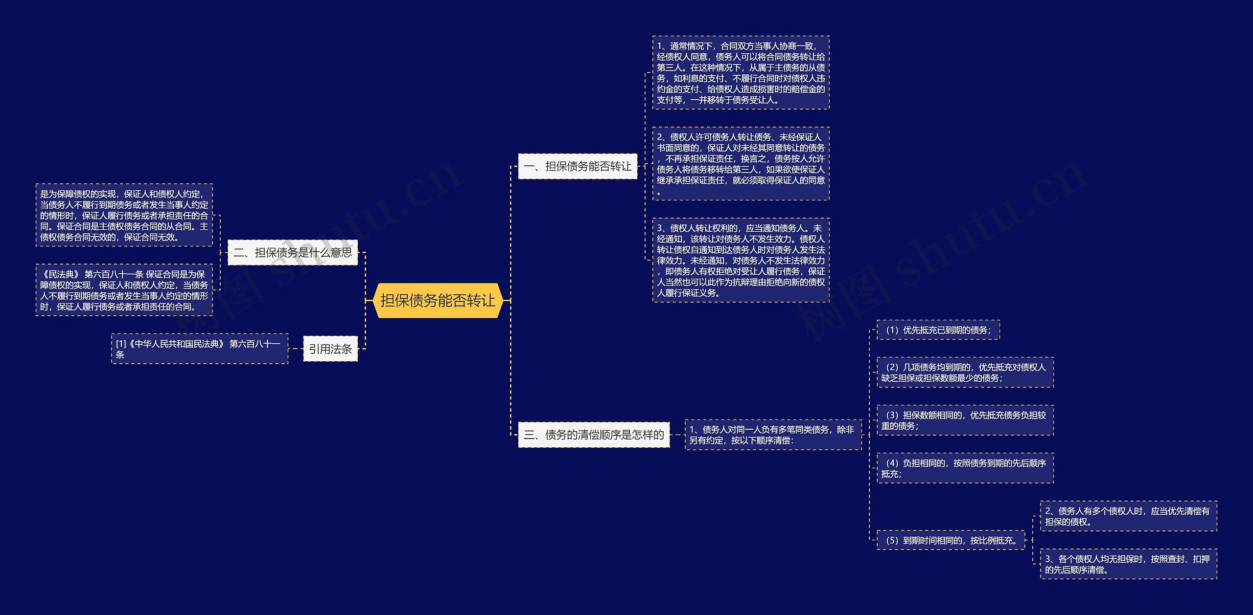 担保债务能否转让思维导图