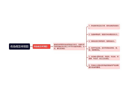 传染病怎样预防