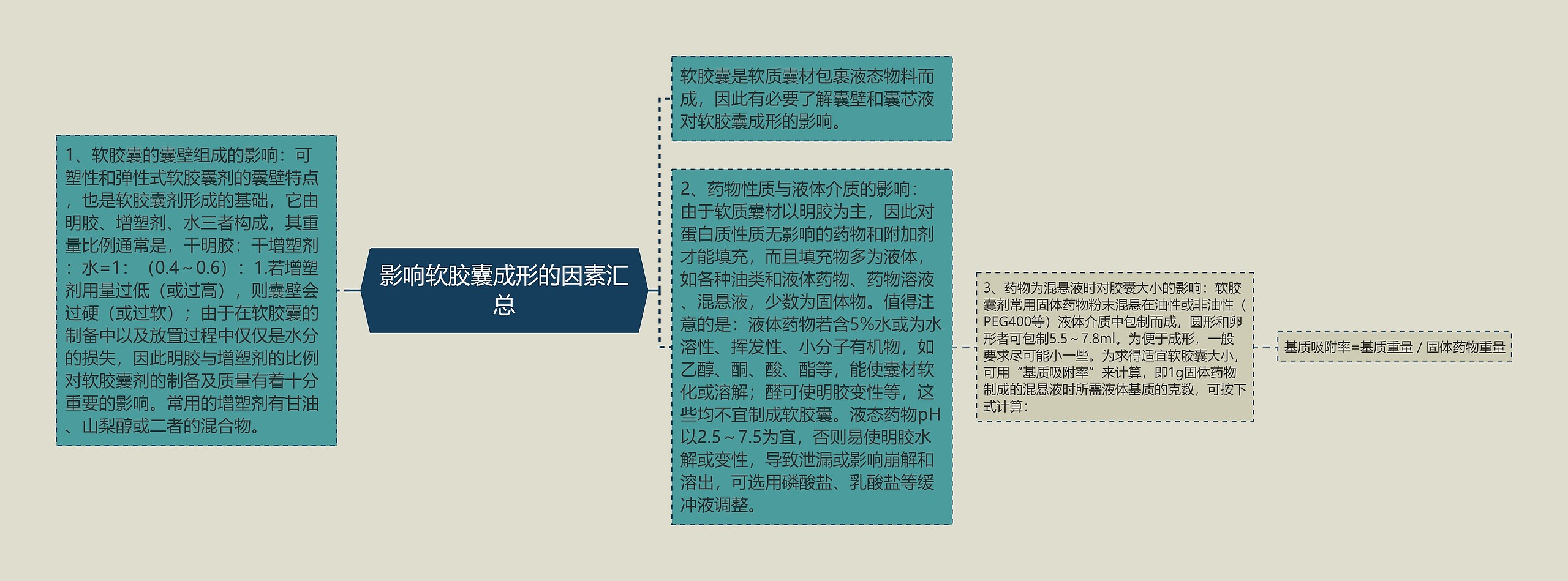 影响软胶囊成形的因素汇总