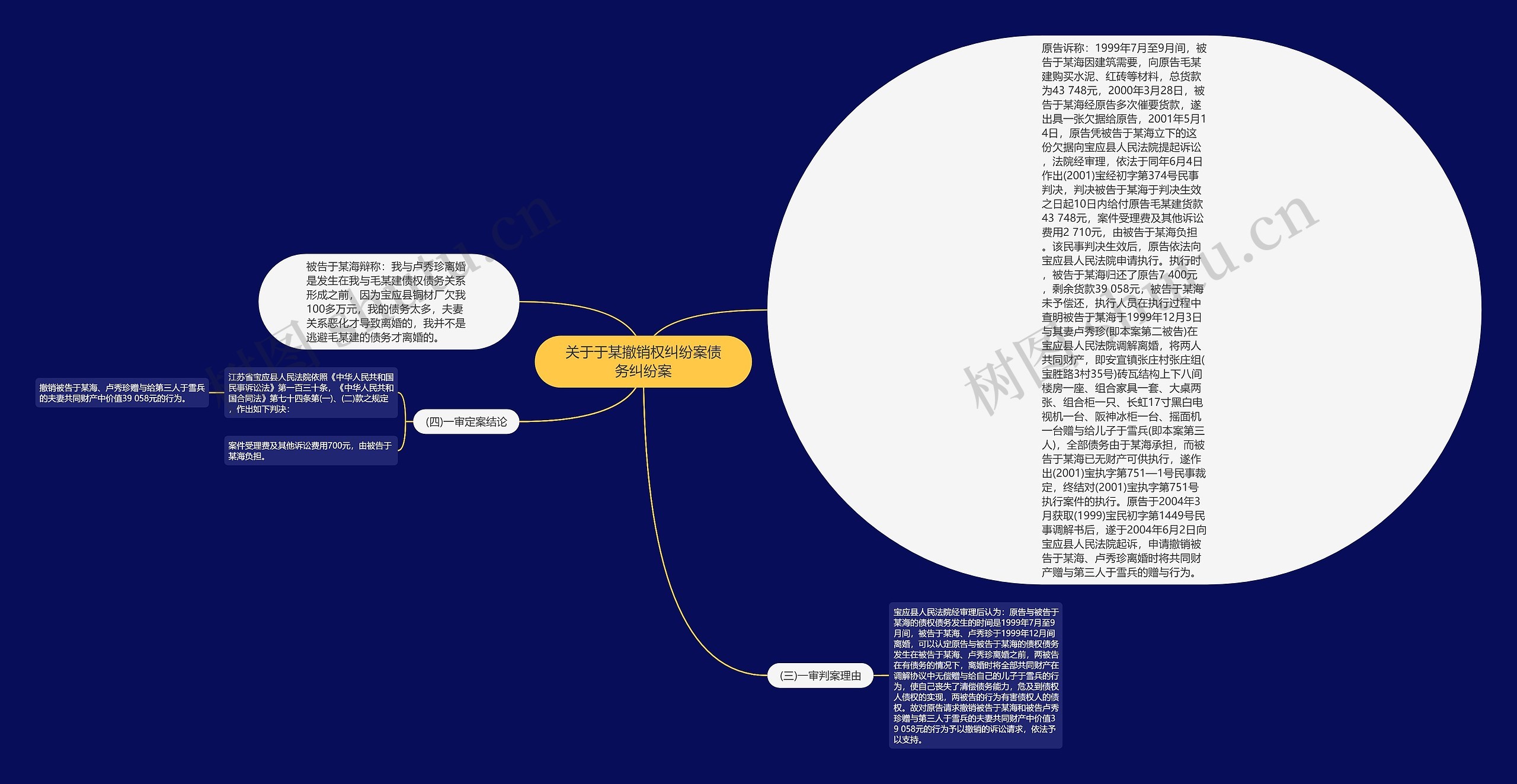 关于于某撤销权纠纷案债务纠纷案