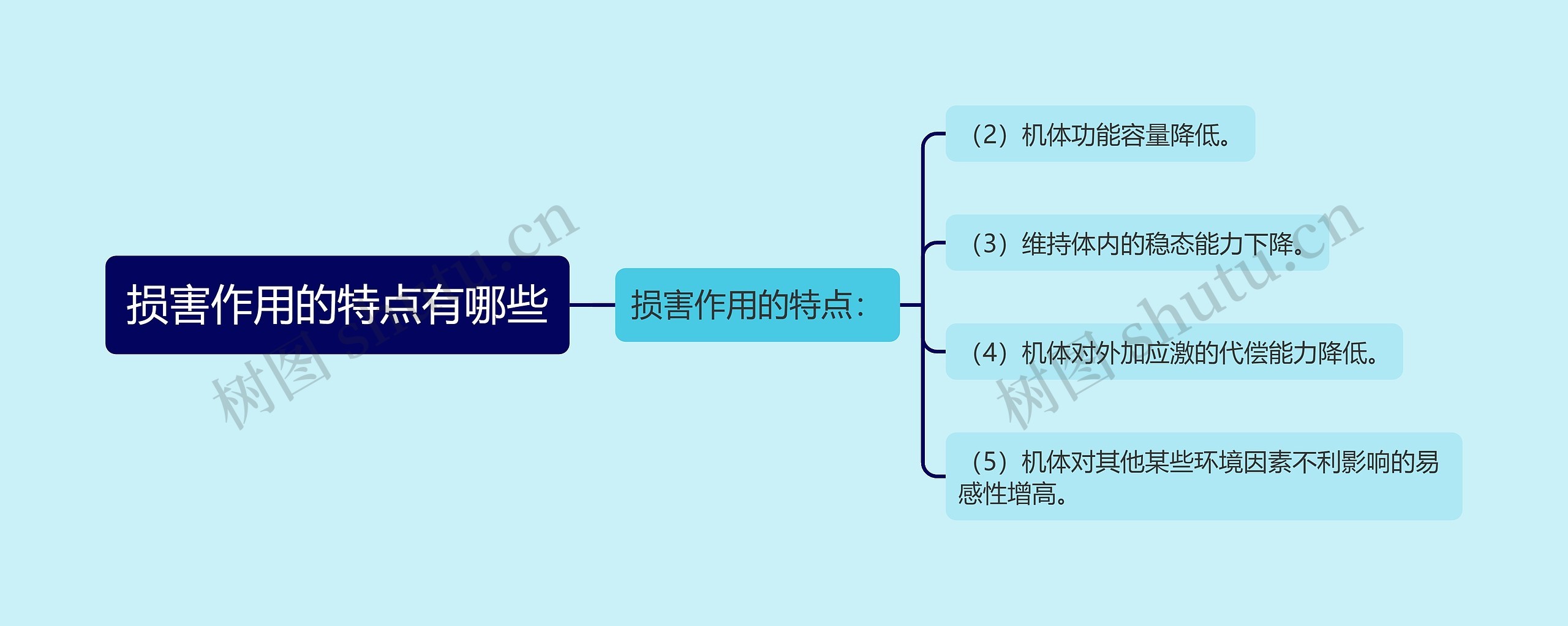 损害作用的特点有哪些思维导图