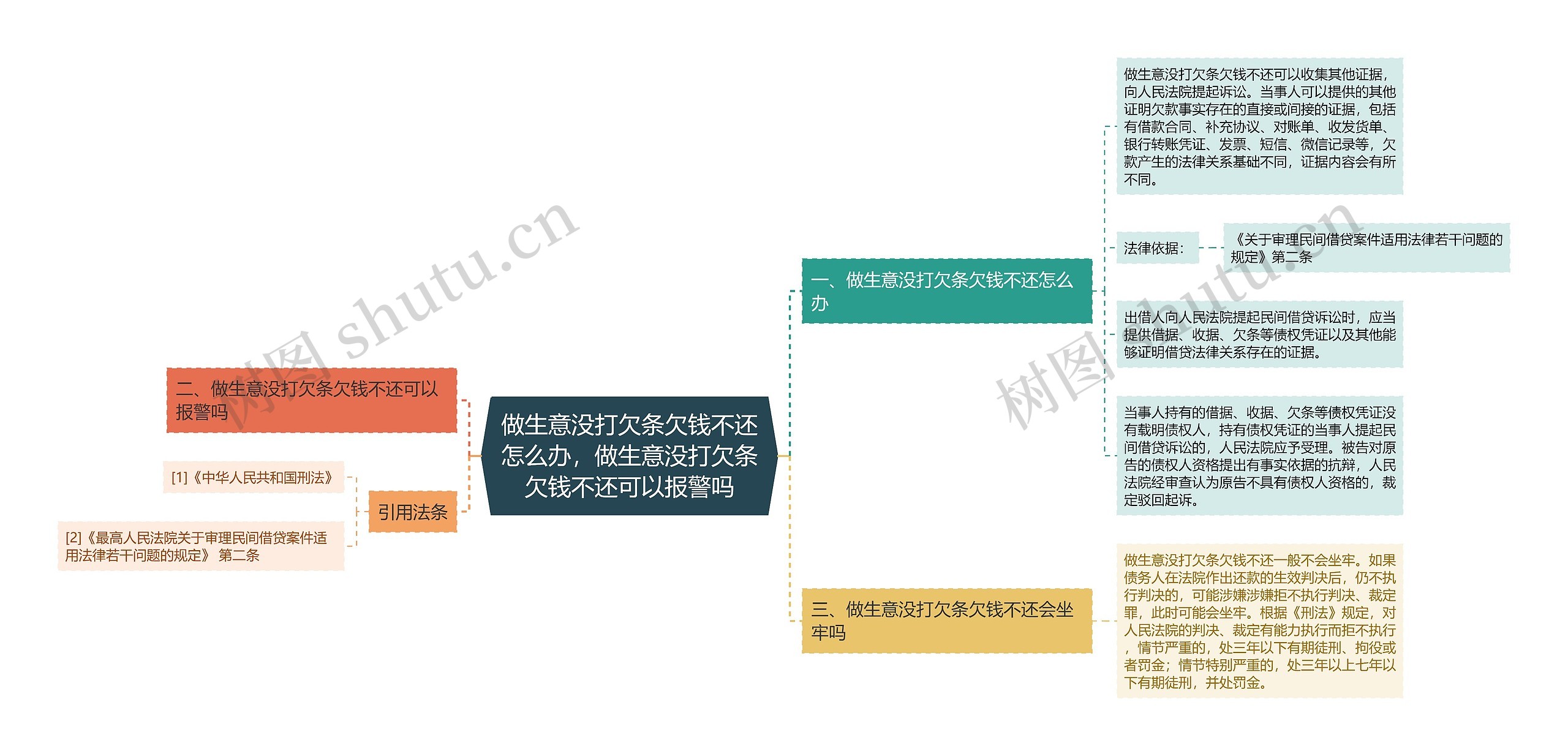 做生意没打欠条欠钱不还怎么办，做生意没打欠条欠钱不还可以报警吗