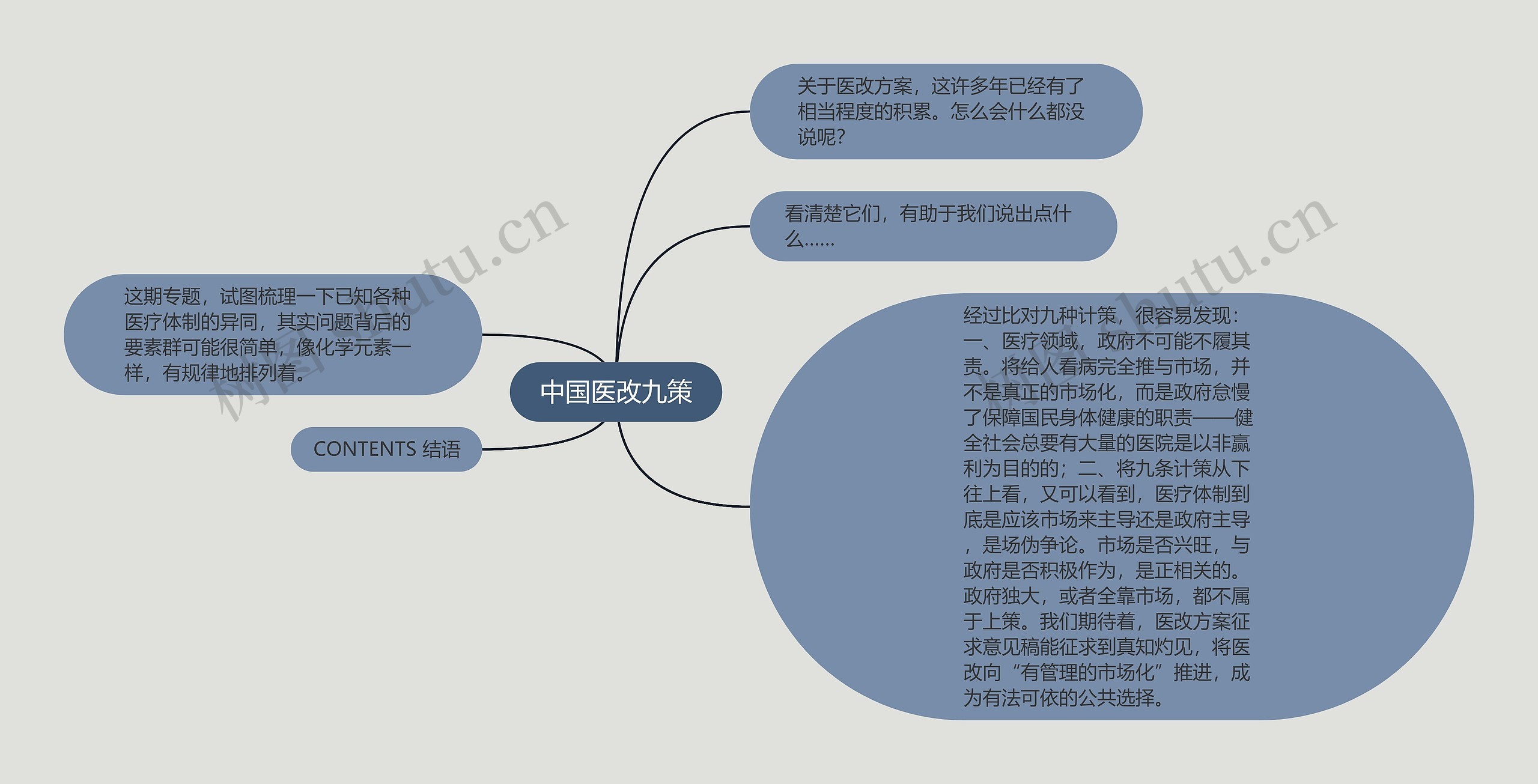 中国医改九策思维导图