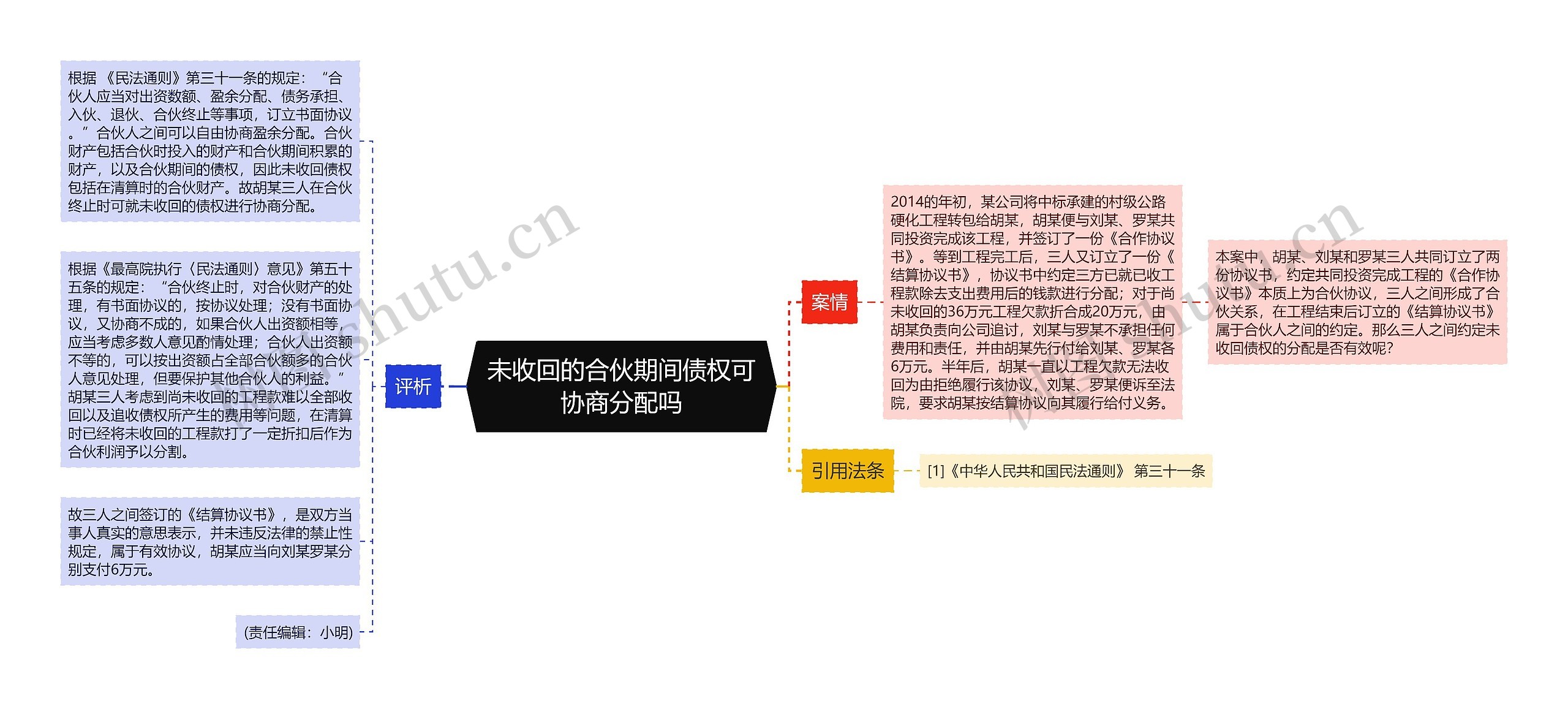 未收回的合伙期间债权可协商分配吗