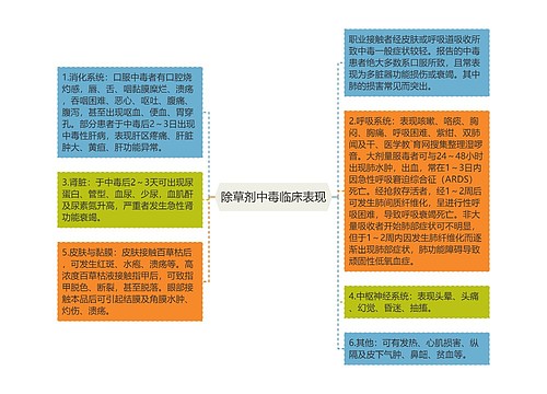 除草剂中毒临床表现