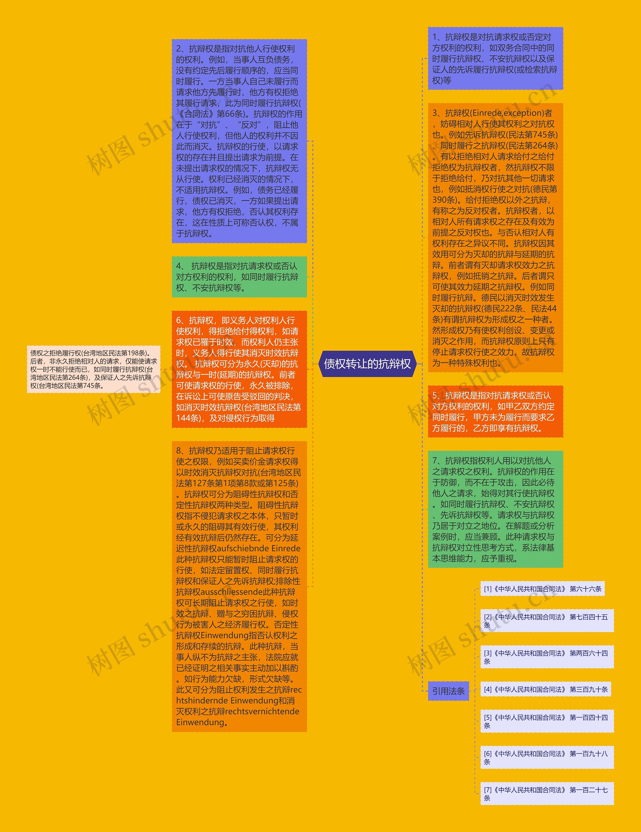 债权转让的抗辩权