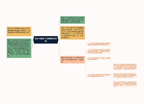 治疗与救助-艾滋病防治条例