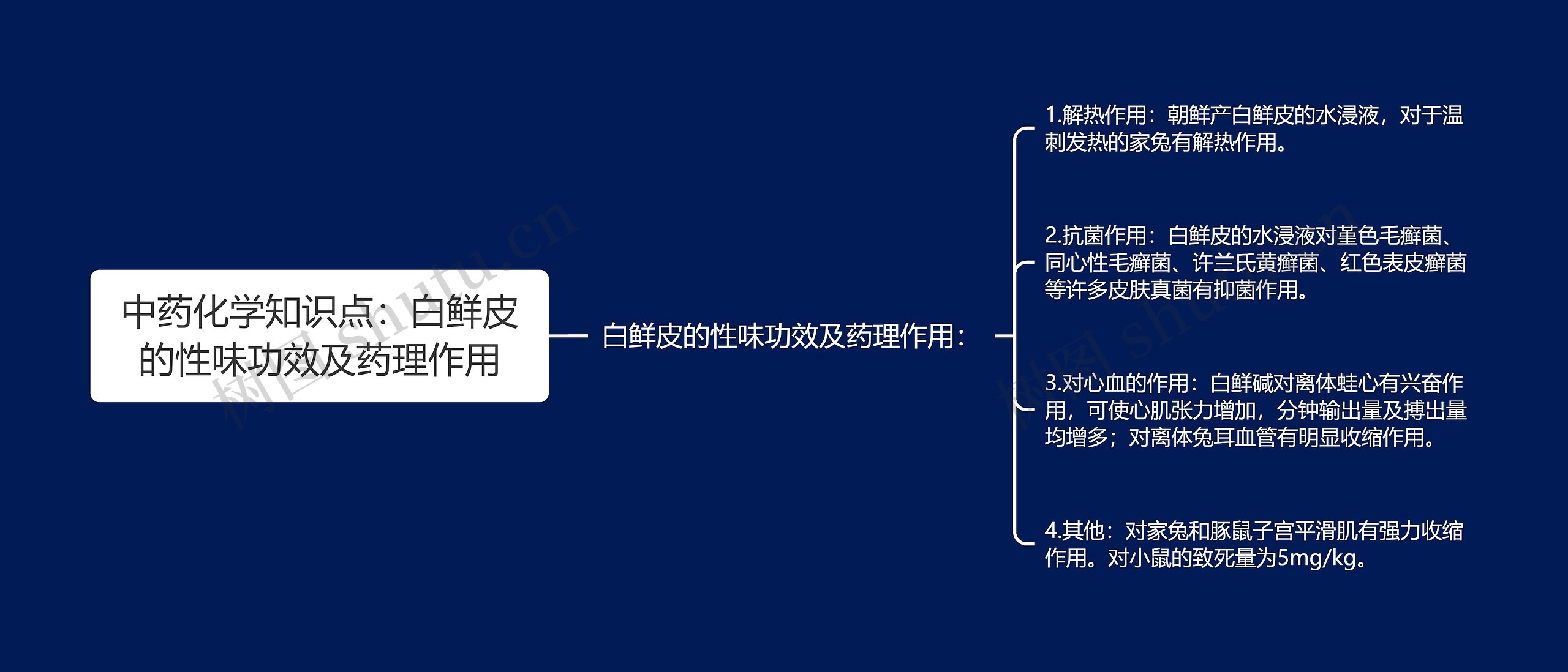 中药化学知识点：白鲜皮的性味功效及药理作用