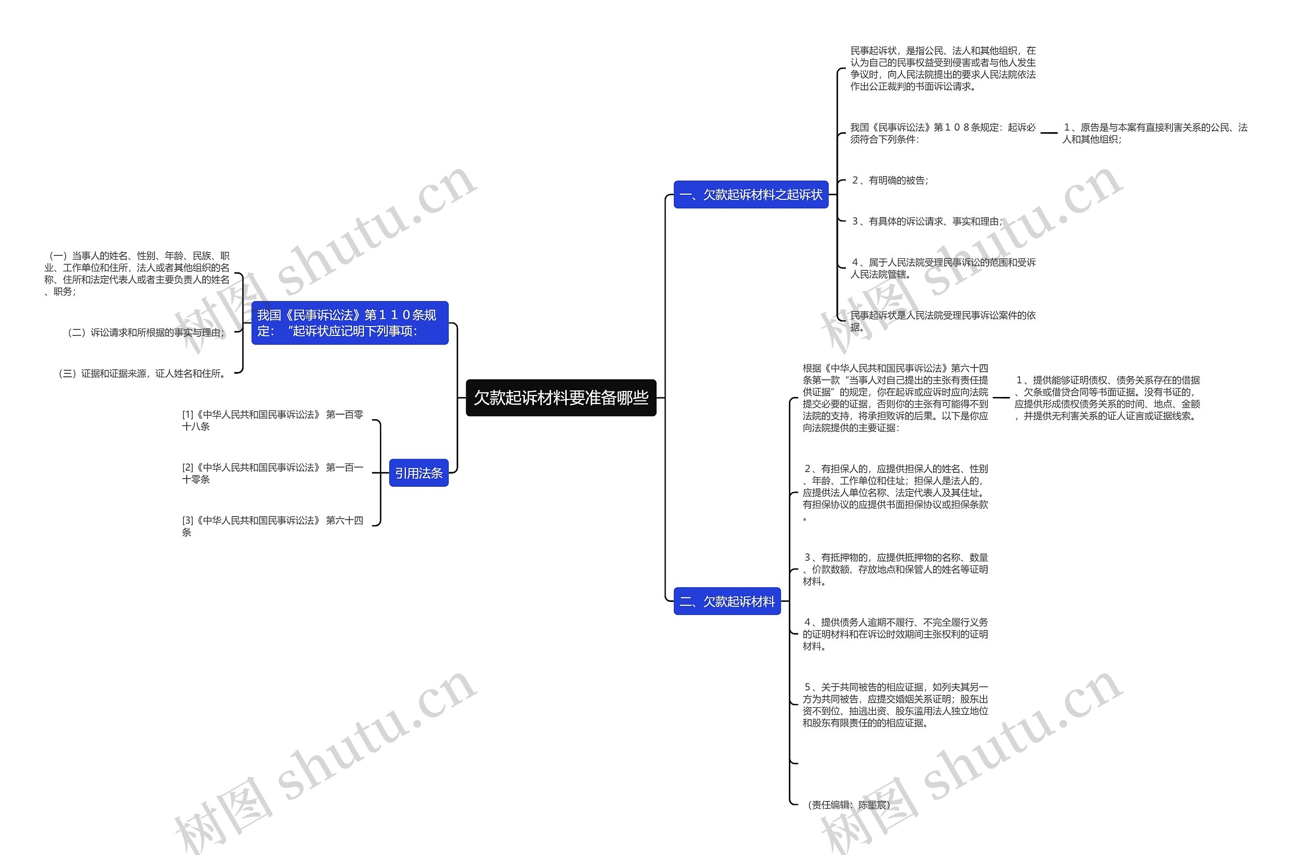 欠款起诉材料要准备哪些 欠款起诉材料要准备哪些