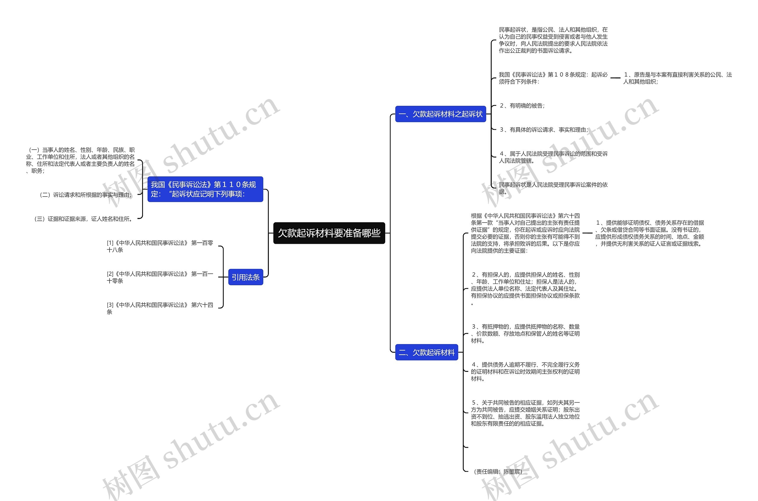 欠款起诉材料要准备哪些思维导图