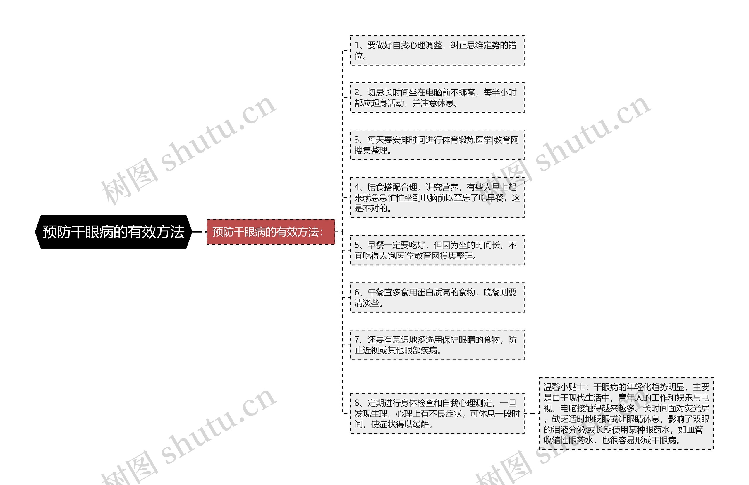 预防干眼病的有效方法 预防干眼病的有效方法