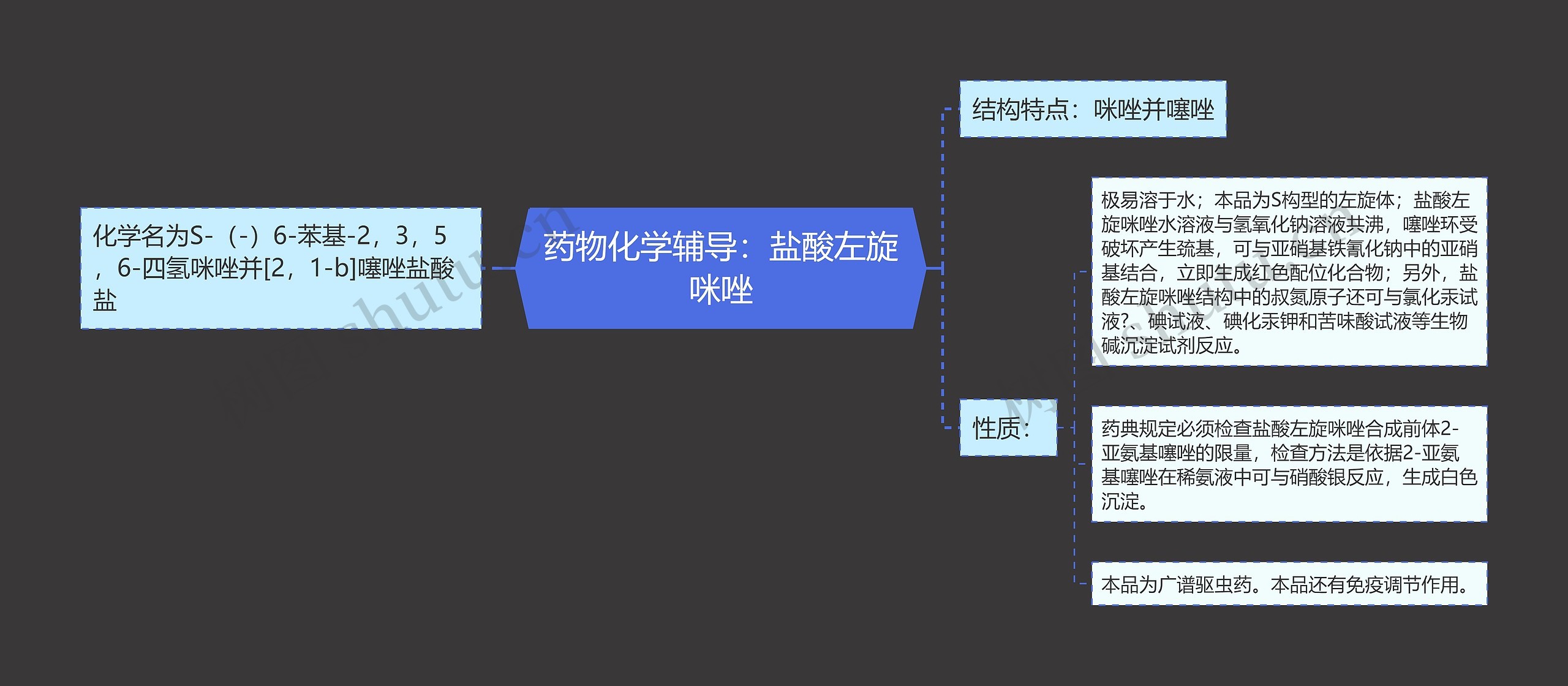 药物化学辅导：盐酸左旋咪唑