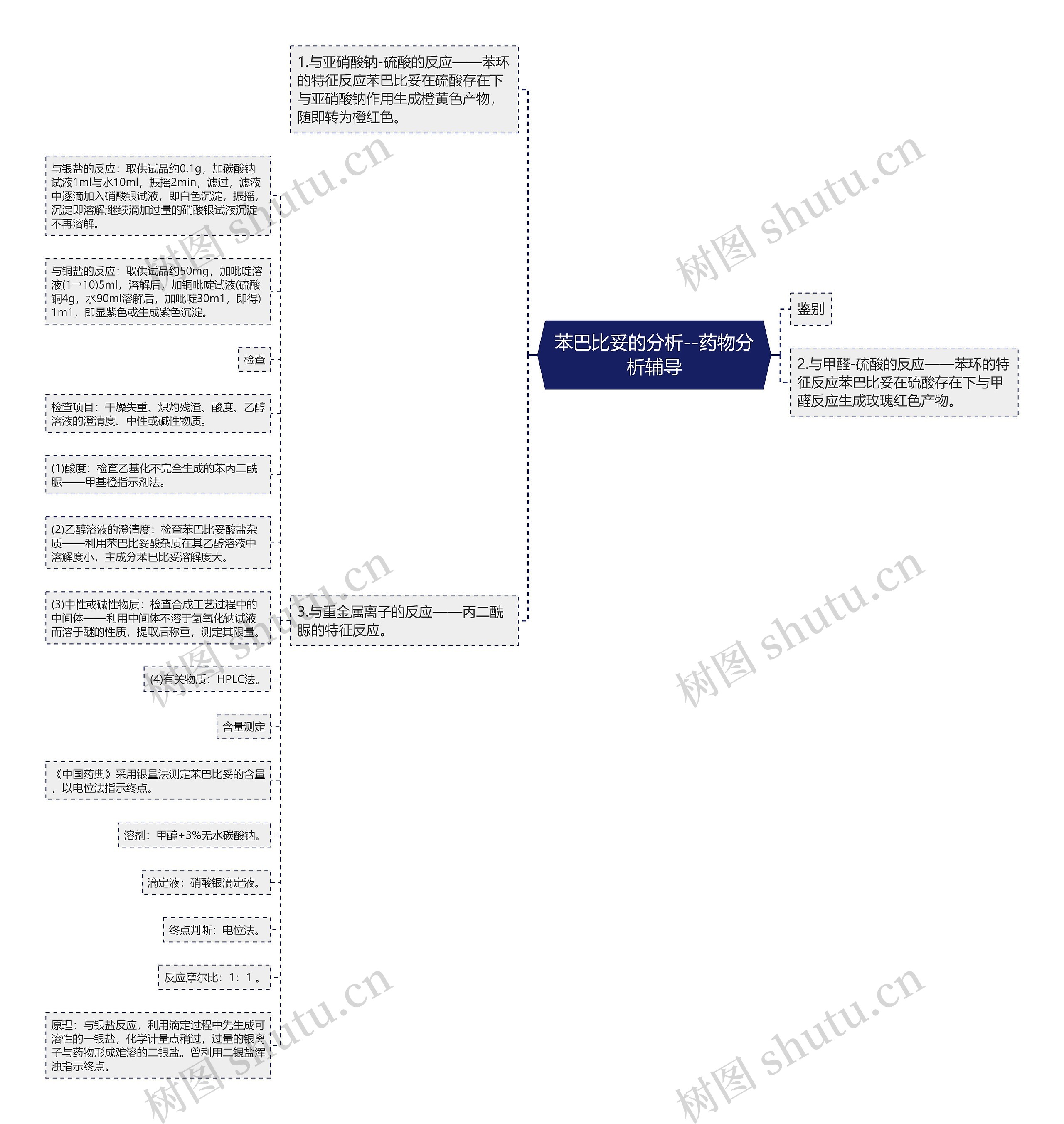 苯巴比妥的分析--药物分析辅导思维导图