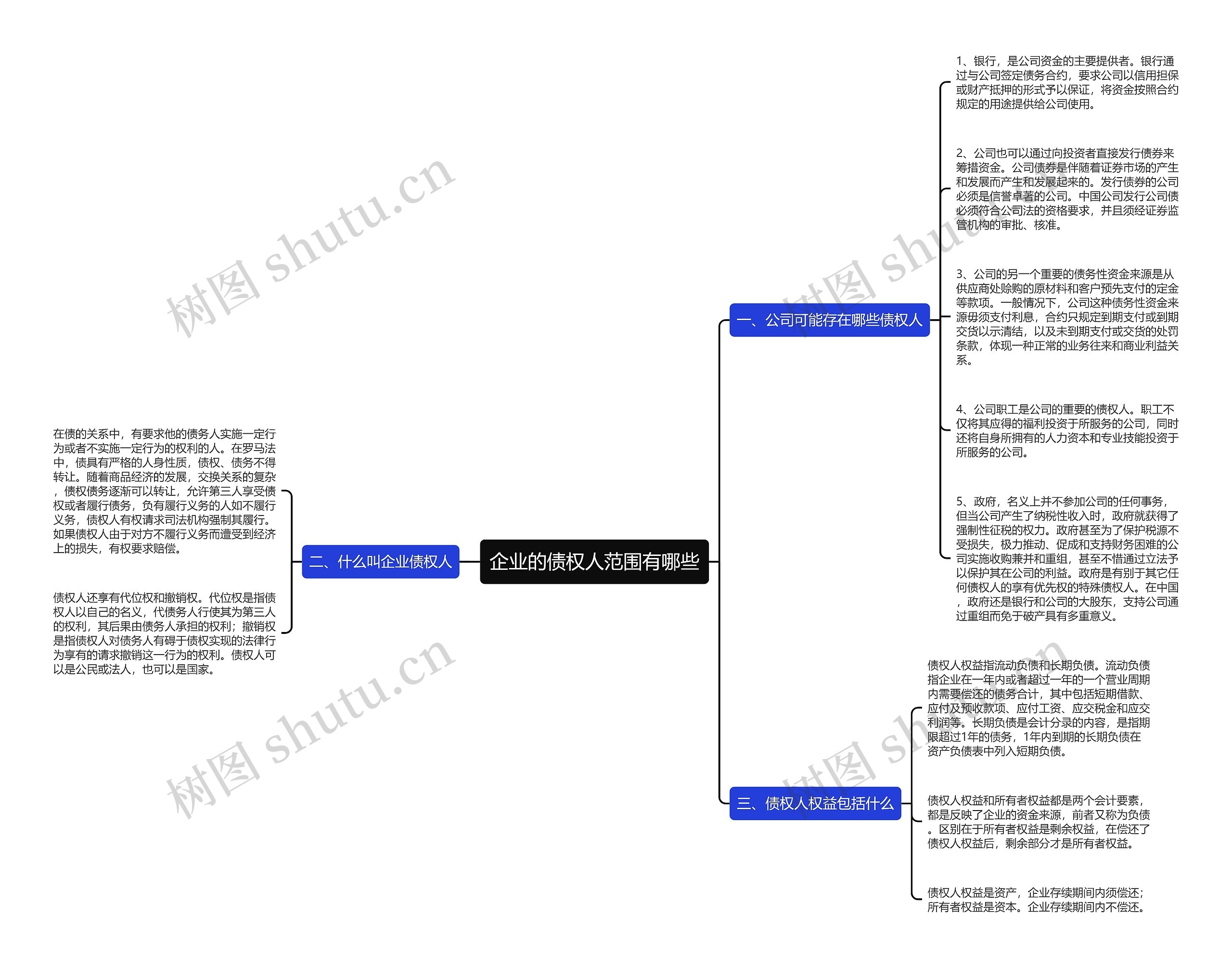 企业的债权人范围有哪些思维导图
