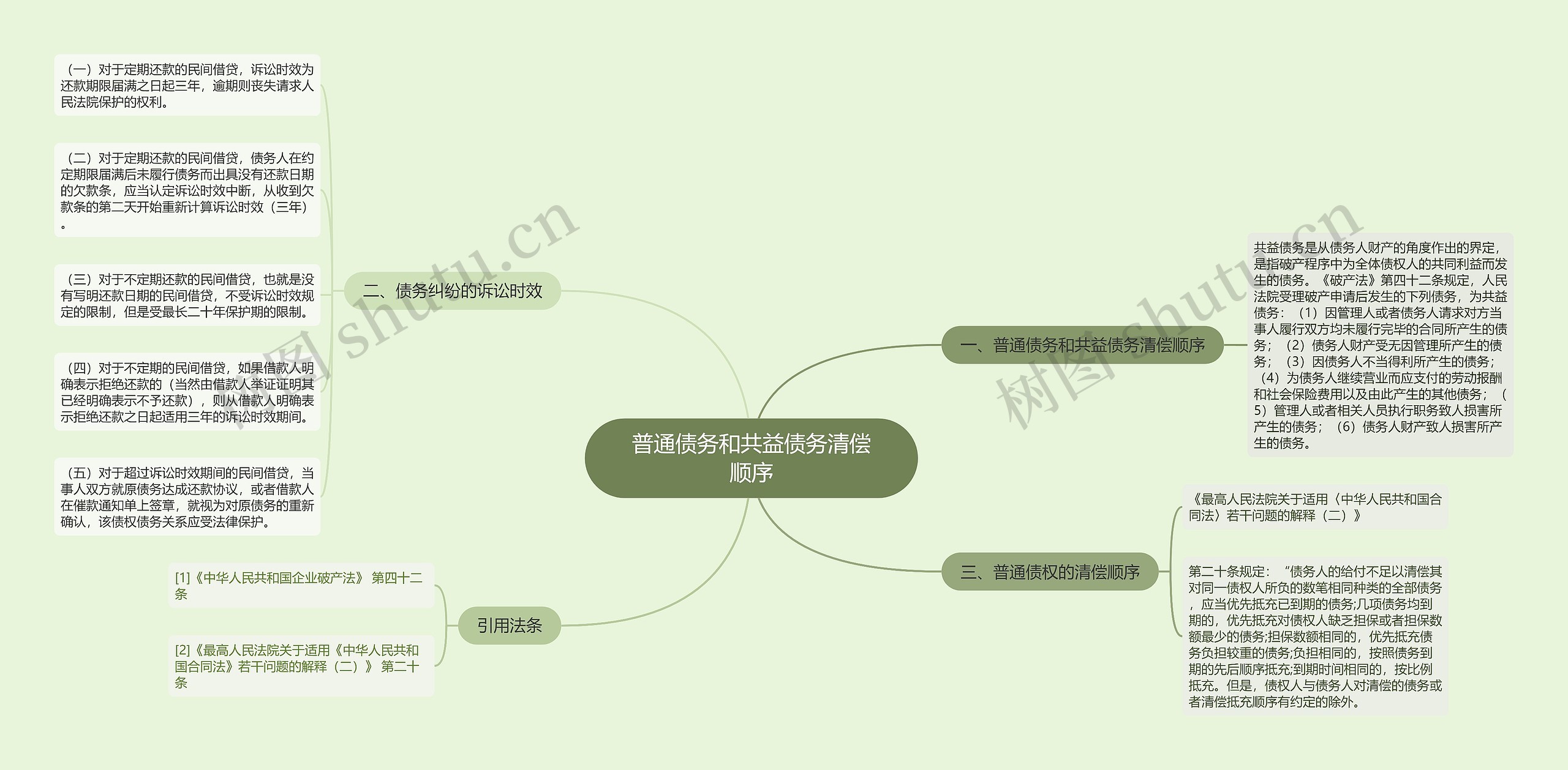 普通债务和共益债务清偿顺序