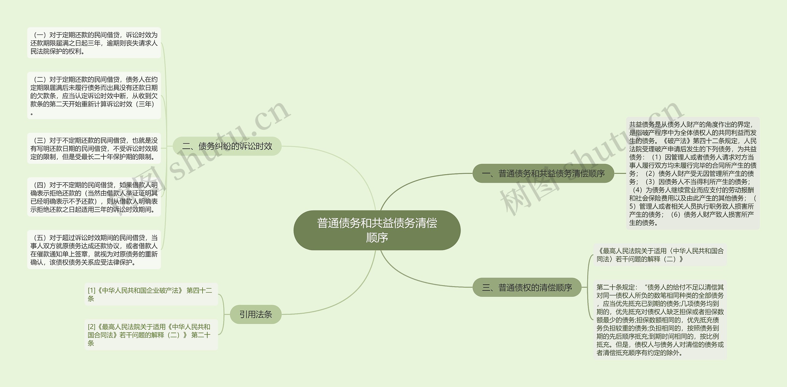 普通债务和共益债务清偿顺序思维导图