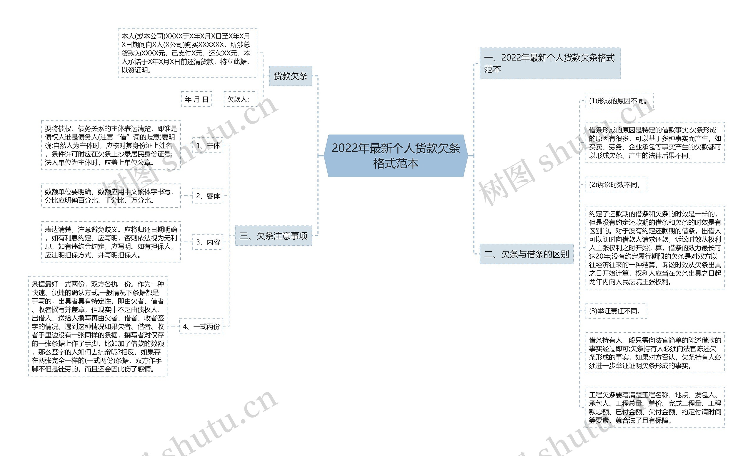 2022年最新个人货款欠条格式范本