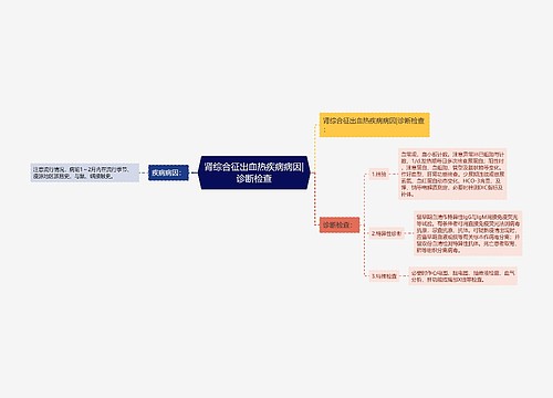 肾综合征出血热疾病病因|诊断检查