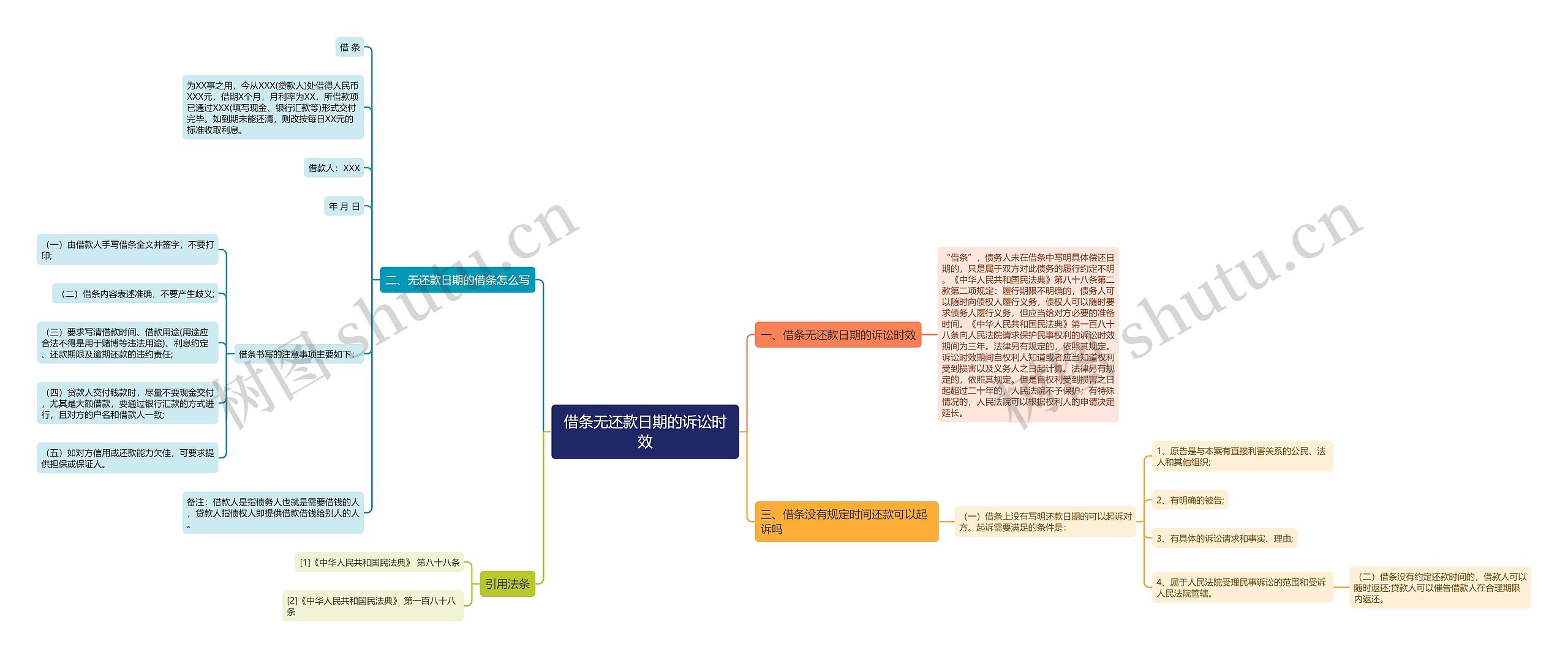 借条无还款日期的诉讼时效