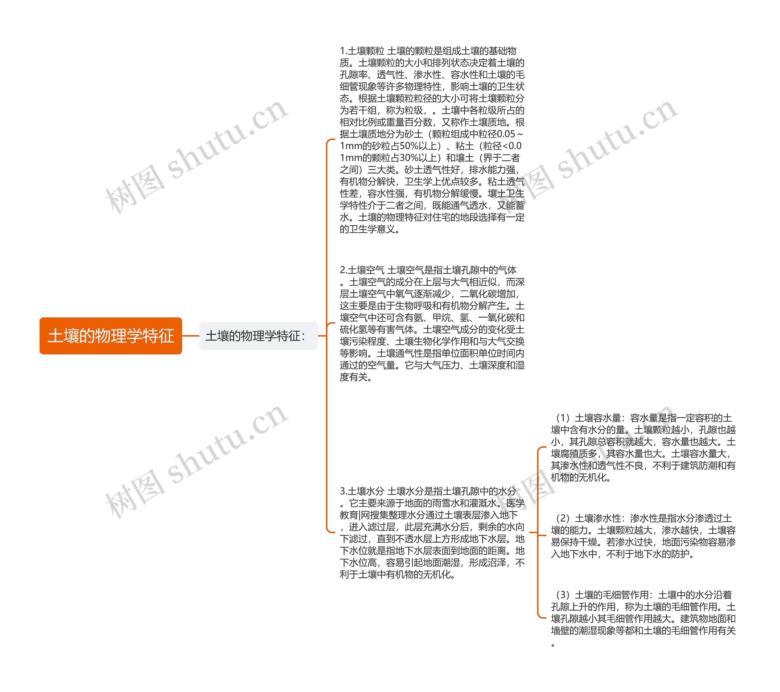 土壤的物理学特征