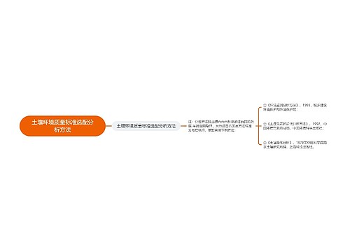 土壤环境质量标准选配分析方法