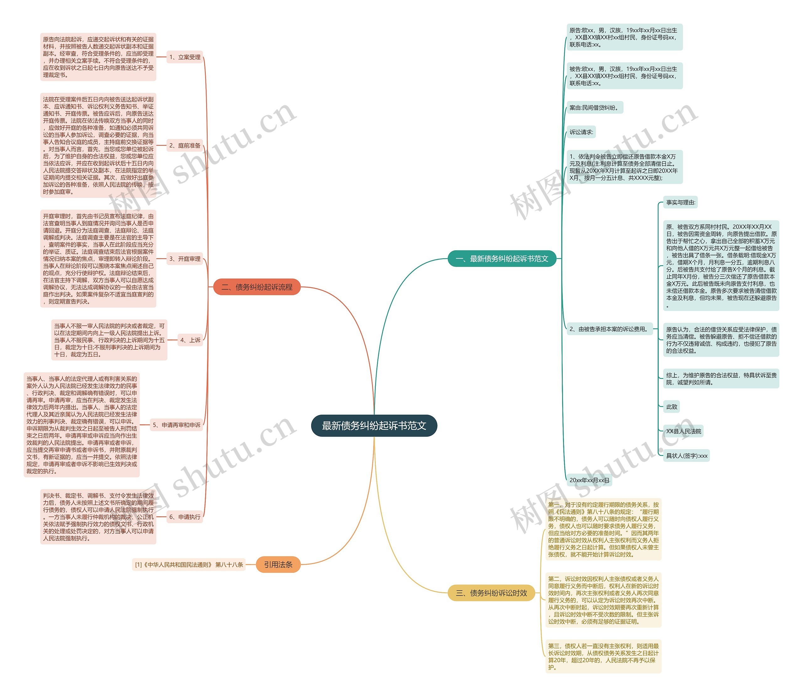 最新债务纠纷起诉书范文 最新债务纠纷起诉书范文