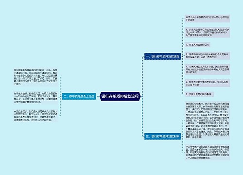 银行存单质押贷款流程