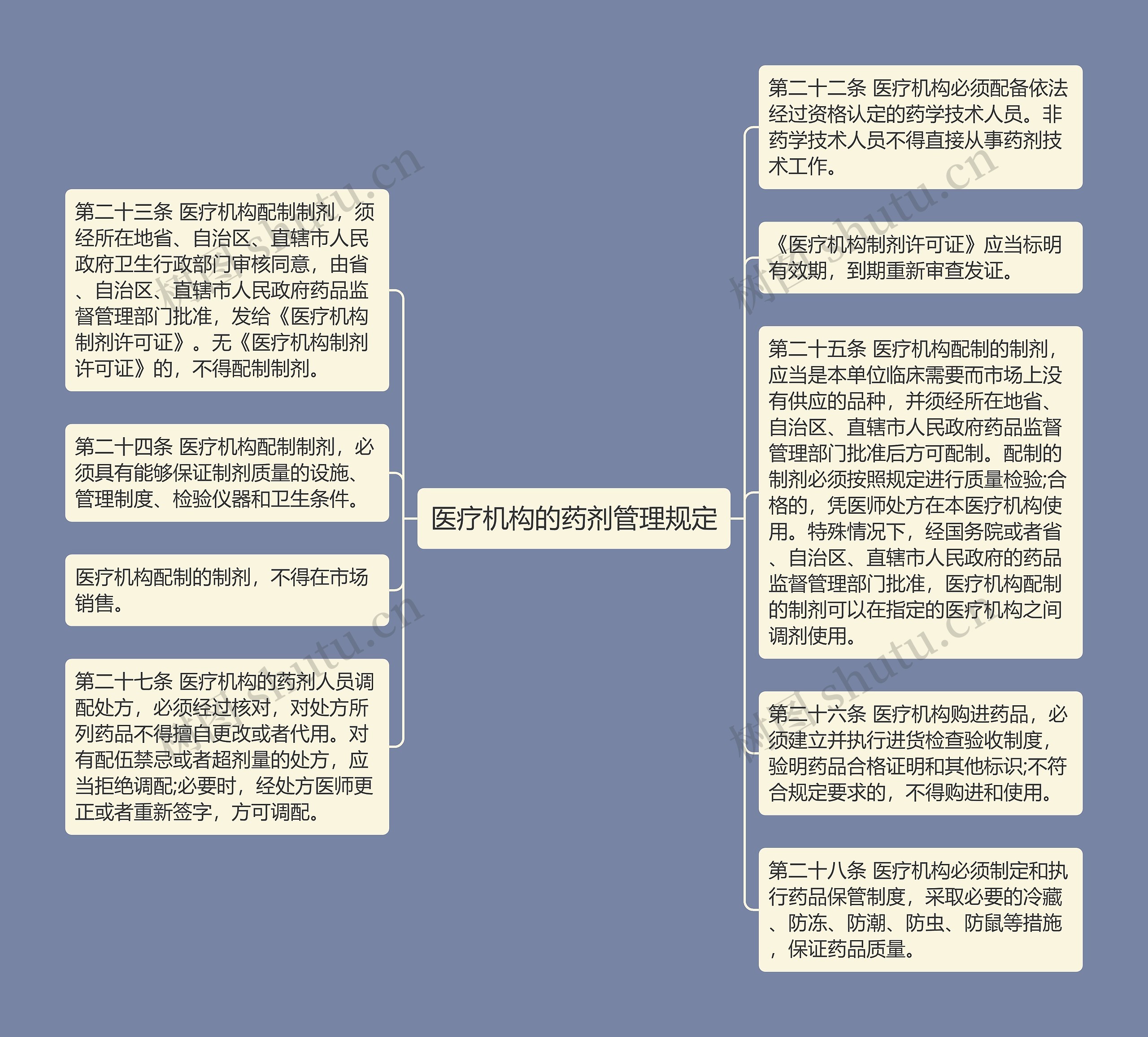 医疗机构的药剂管理规定