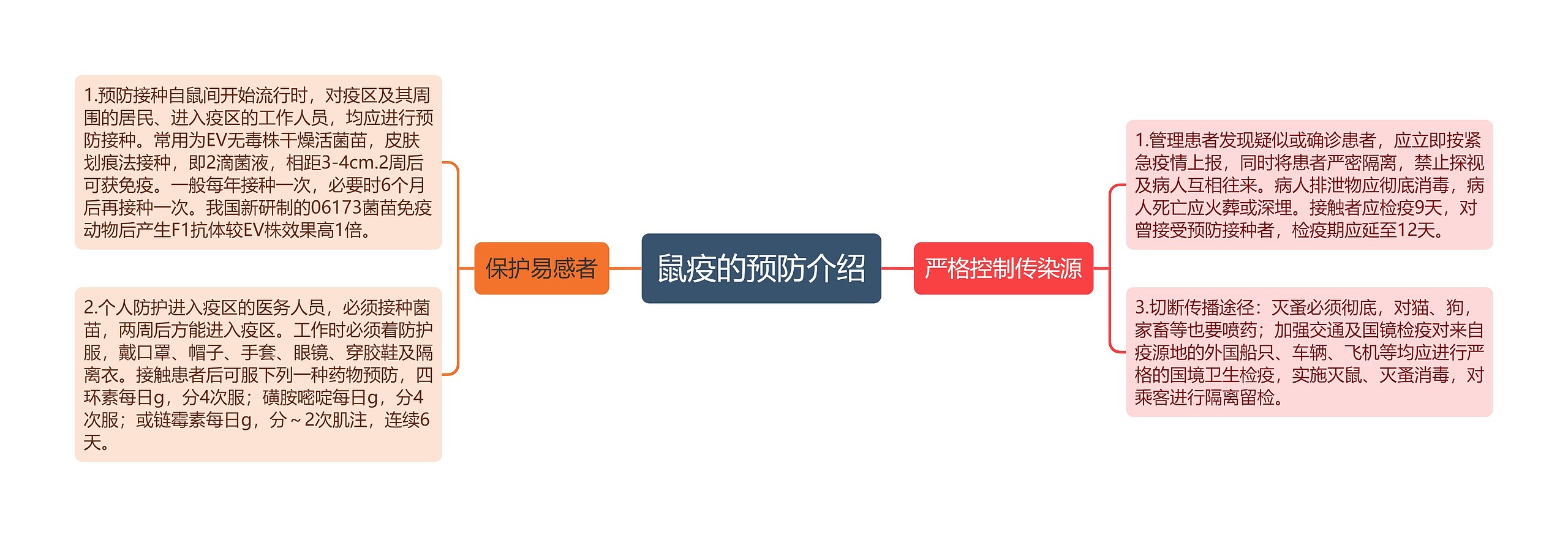 鼠疫的预防介绍 鼠疫的预防介绍