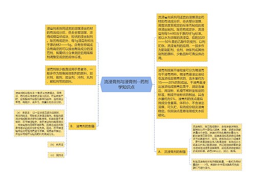 ​流浸膏剂与浸膏剂--药剂学知识点