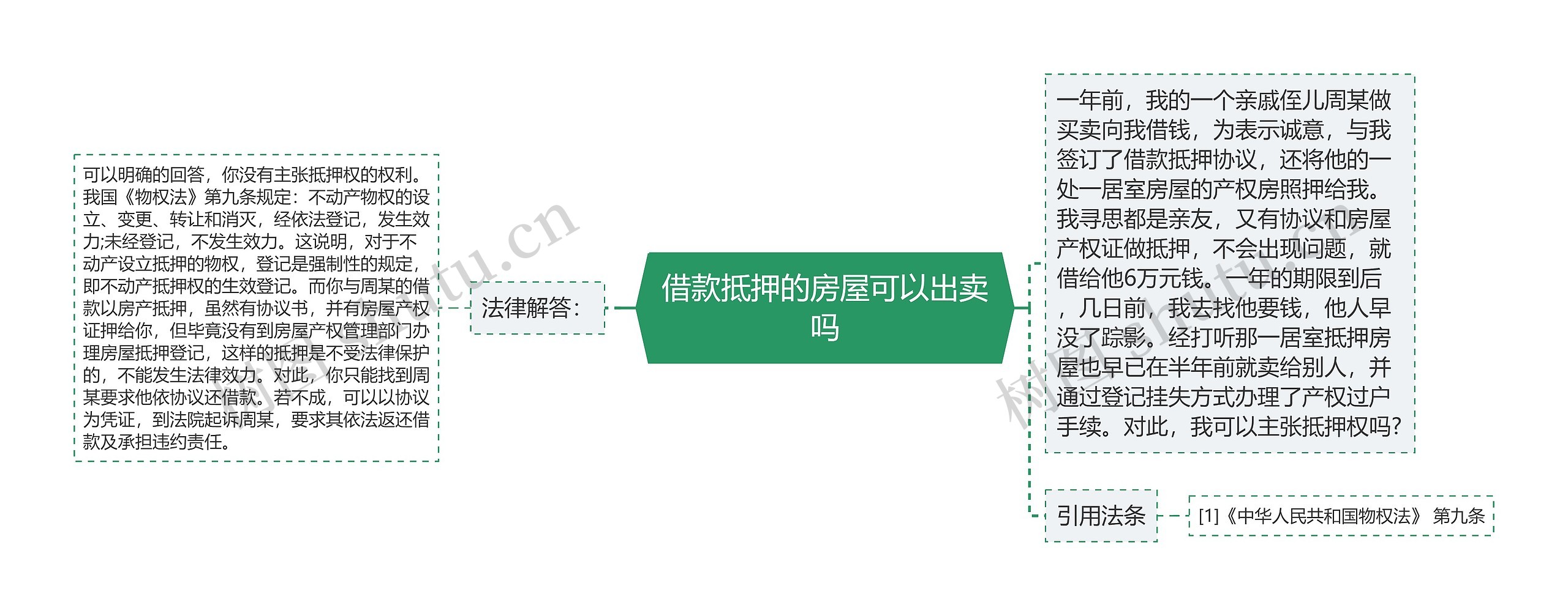 借款抵押的房屋可以出卖吗