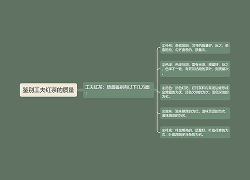 鉴别工夫红茶的质量