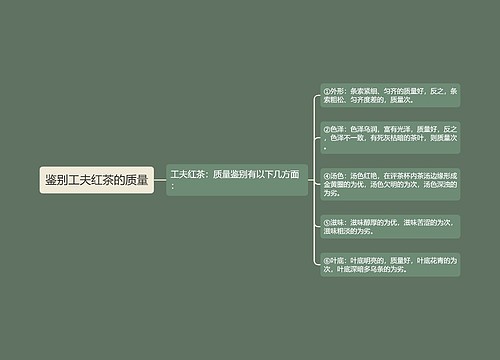 鉴别工夫红茶的质量