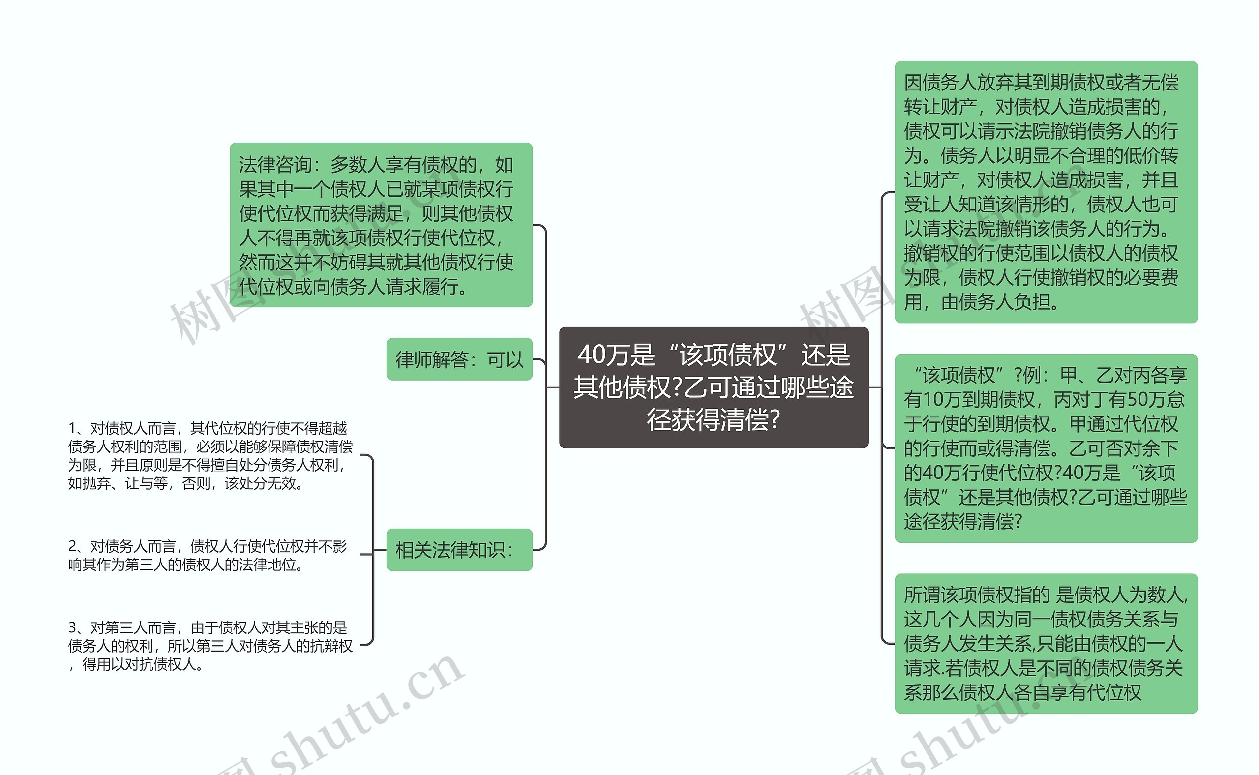 40万是“该项债权”还是其他债权?乙可通过哪些途径获得清偿?