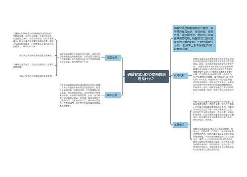 硝酸甘油治疗心绞痛的原理是什么？