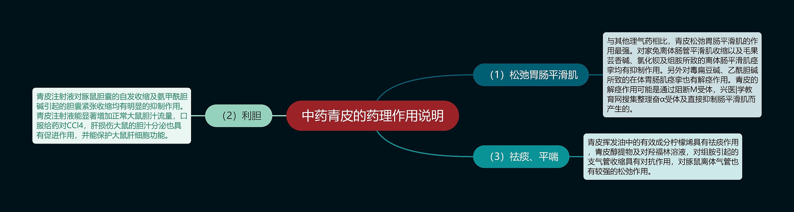中药青皮的药理作用说明 中药青皮的药理作用说明