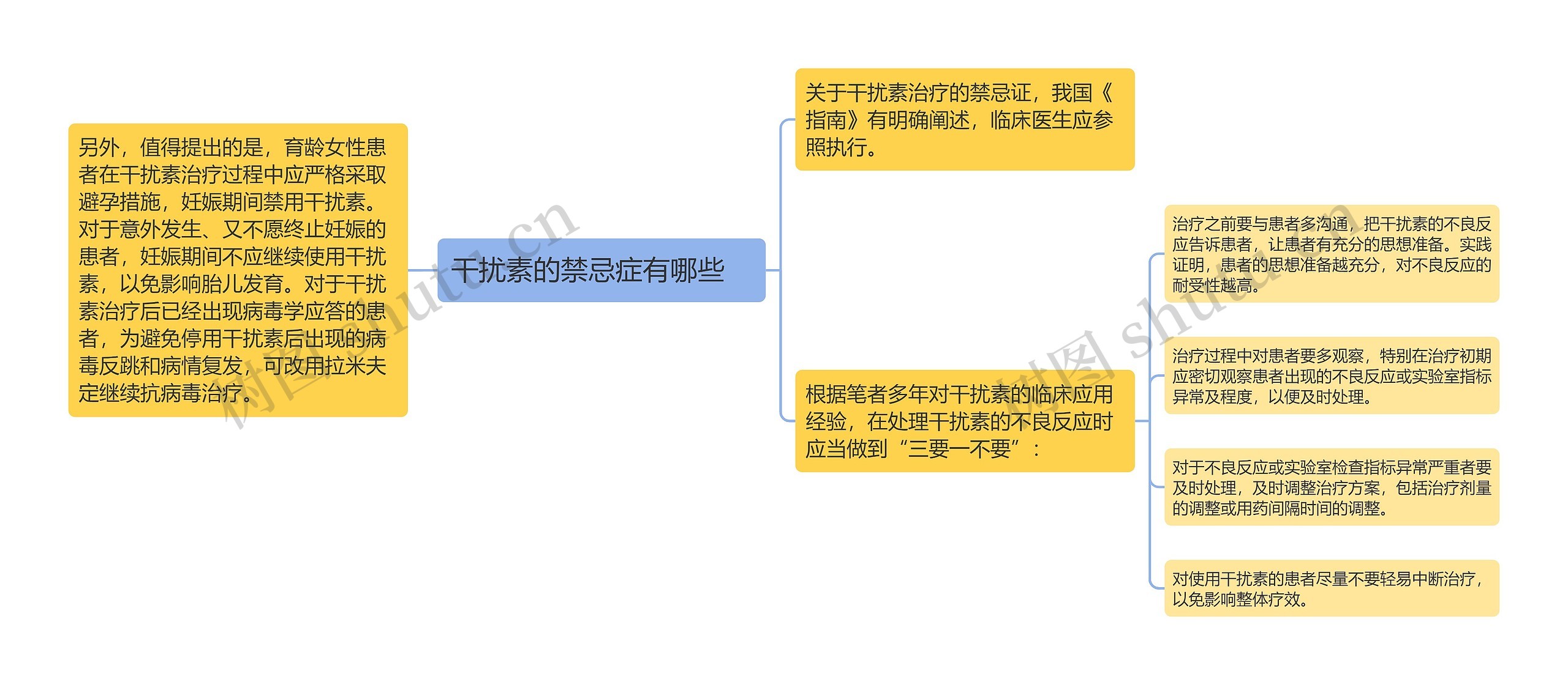 干扰素的禁忌症有哪些　思维导图