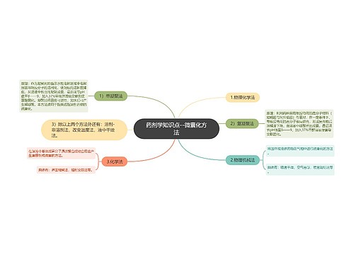 药剂学知识点--微囊化方法