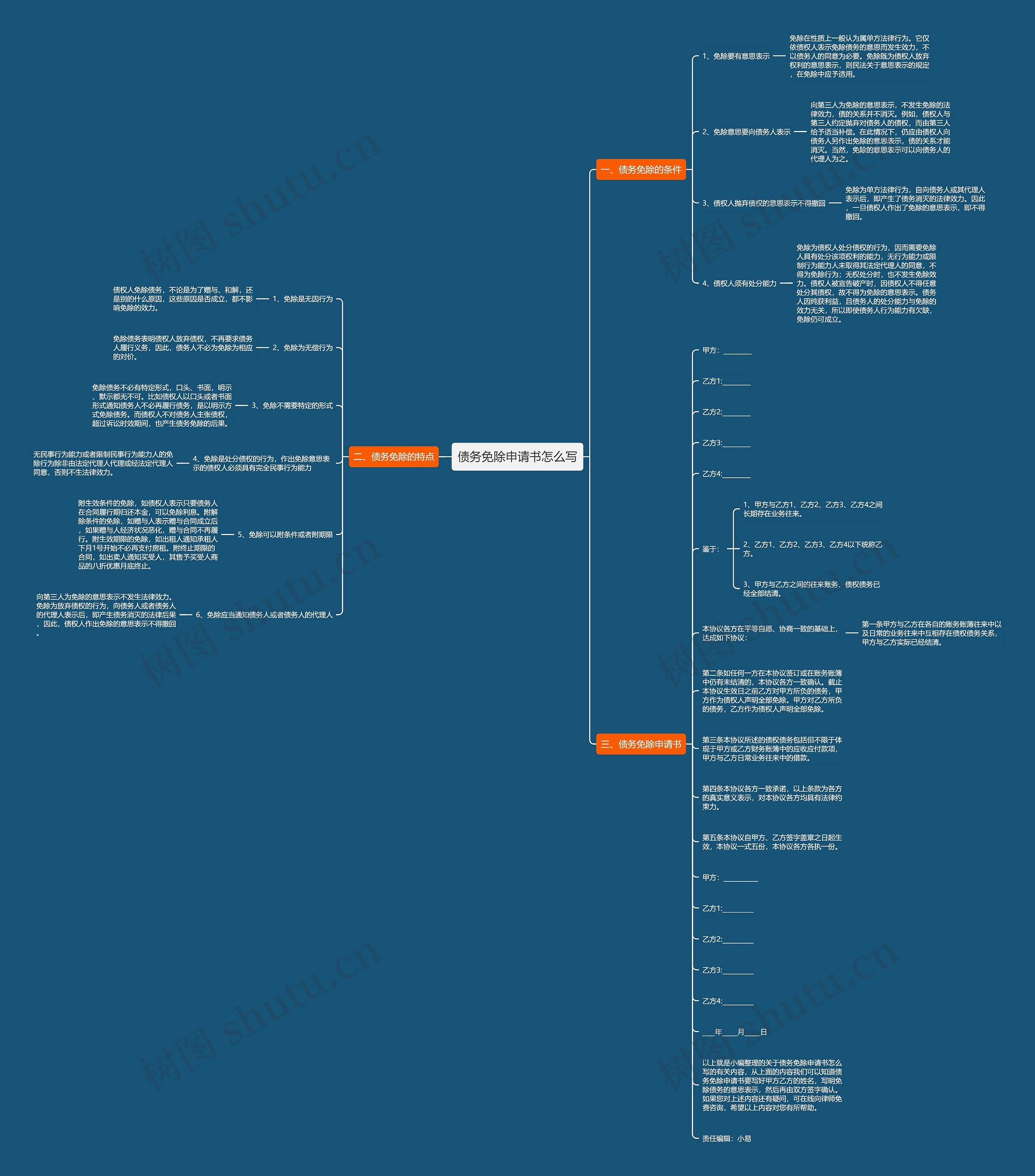 债务免除申请书怎么写 债务免除申请书怎么写